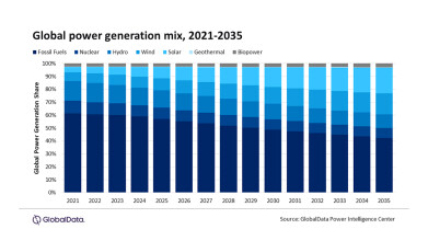 Oil and Gas Industry Slows Energy Transition as Focus Shifts Back to Fossil Fuels