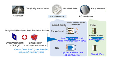 Advanced Ultrafiltration Membrane to Reduce Carbon Emissions by Over 30%